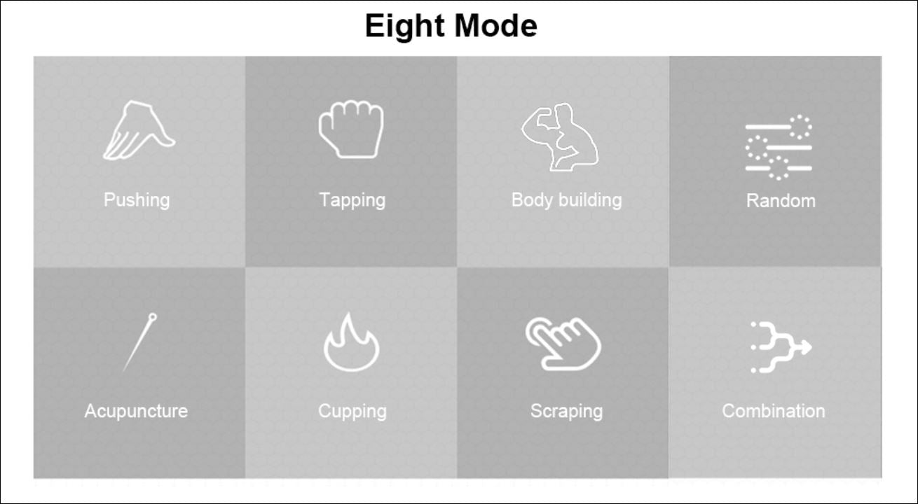 Tens Machine 8 Mode Tens Ems Massager Muscle Stimulation