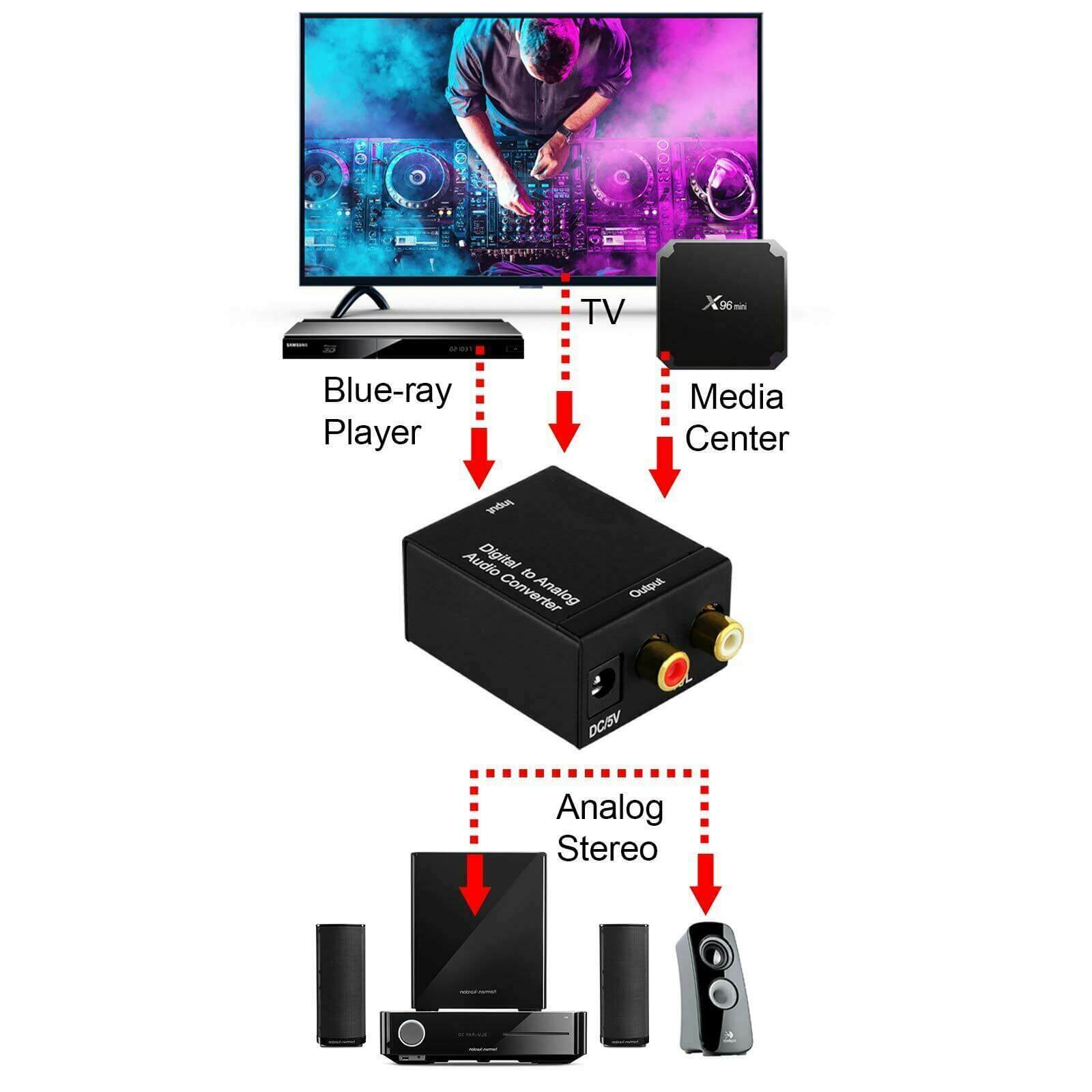 USB powered audio converter