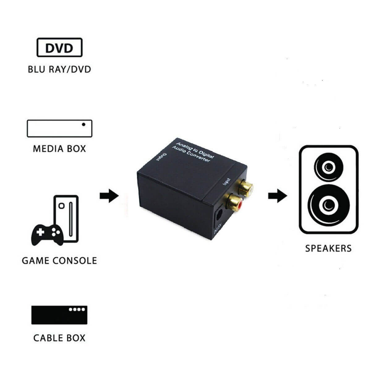 compact audio converter device