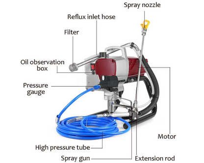 Airless Paint Sprayer 1800W