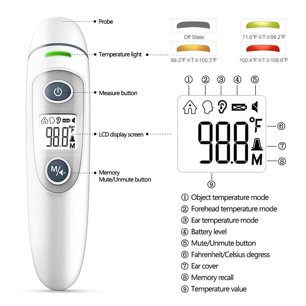Forehead & Ear Thermometer - The Shopsite