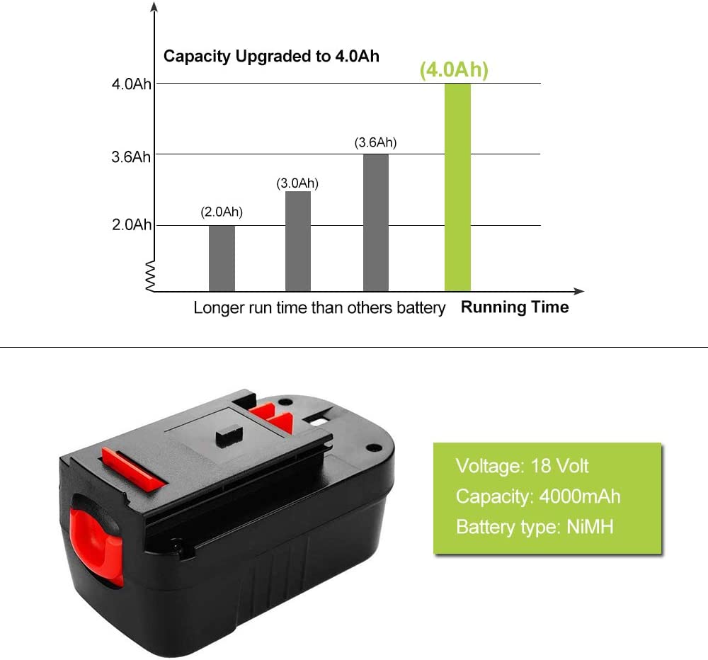 Replacement Battery for Black and Decker 18V - The Shopsite