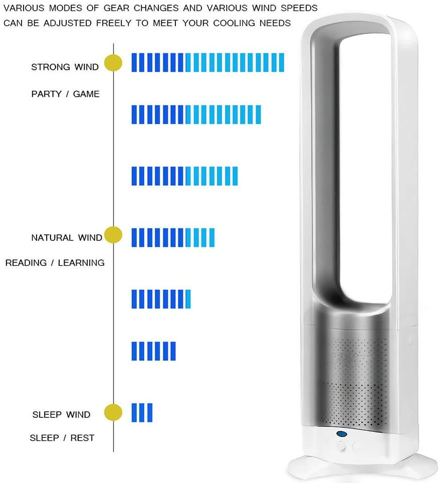 energy saving bladeless fan