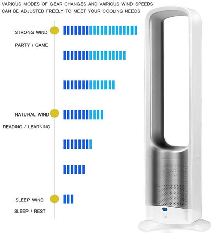 energy saving bladeless fan