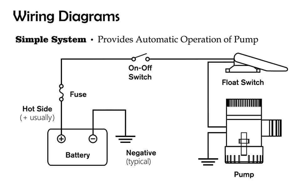 compact bilge pump