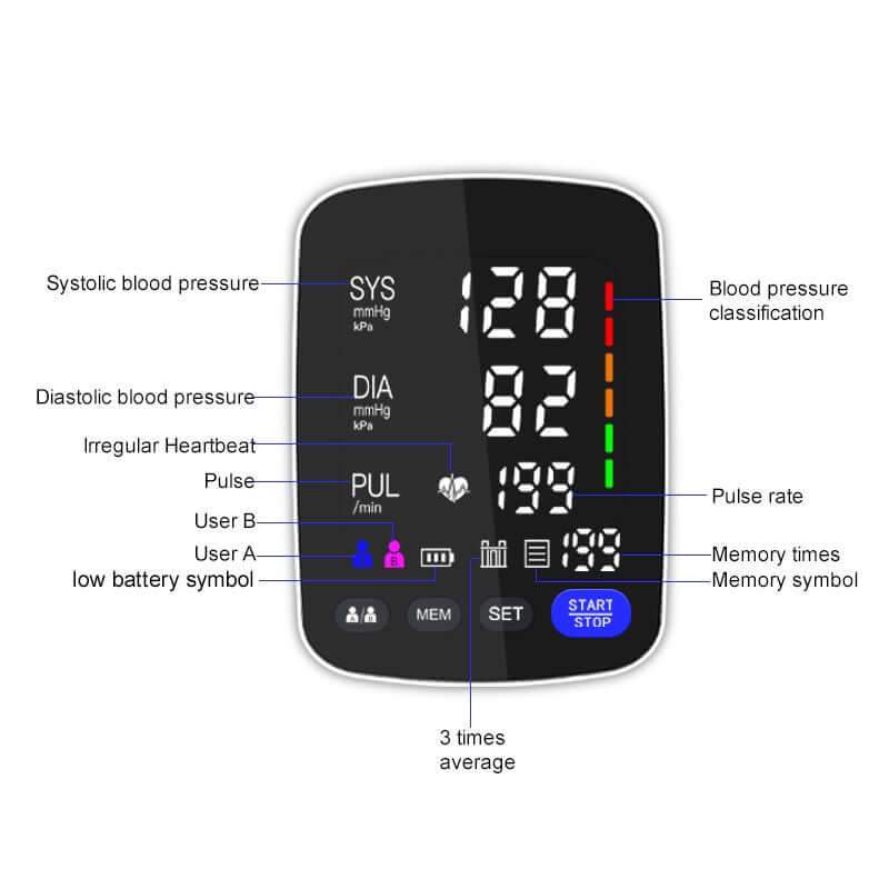 Blood Pressure Monitor - BP Monitor - The Shopsite
