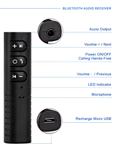 Bluetooth receiver with adapter