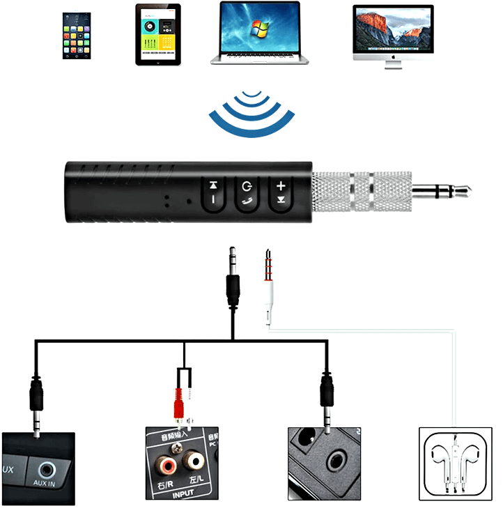 Bluetooth audio receiver device