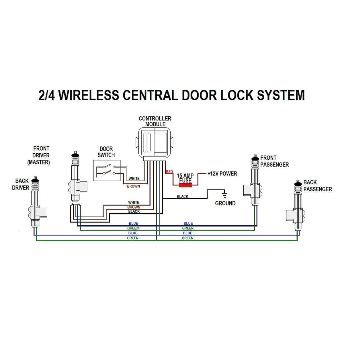 car lock actuators