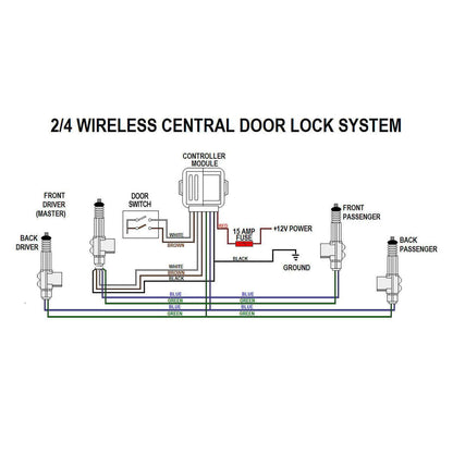 car lock actuators