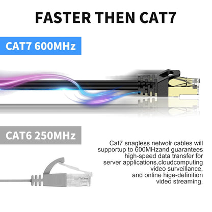 LAN Cable CAT7 Ethernet Cable 5 Meter