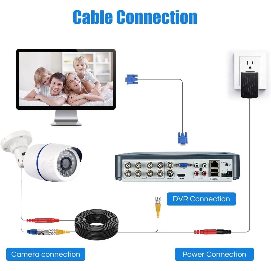 CCTV Cable For Security Camera, CCTV, DVR, Surveillance System 20M
