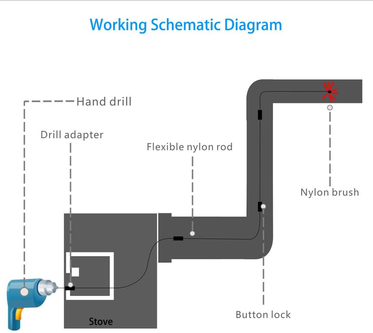 Flexible Dryer Vent & Chimney Cleaner Kit - The Shopsite