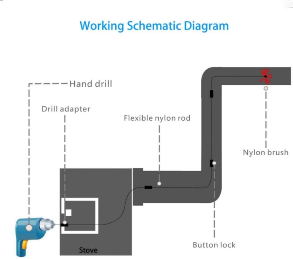 Flexible Dryer Vent Chimney Cleaning Brush Kit - The Shopsite
