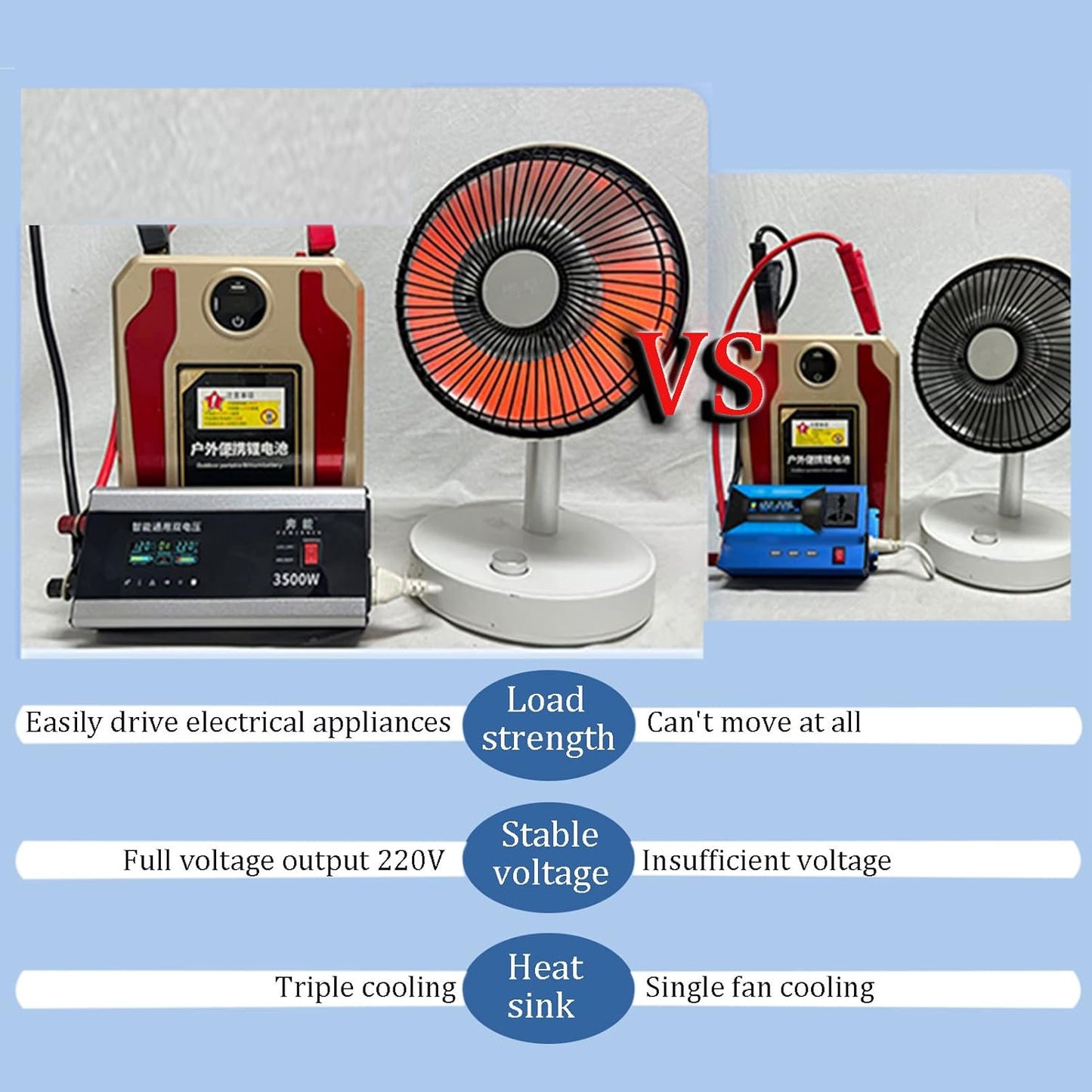 Power Inverter 1200W Car Power Inverter