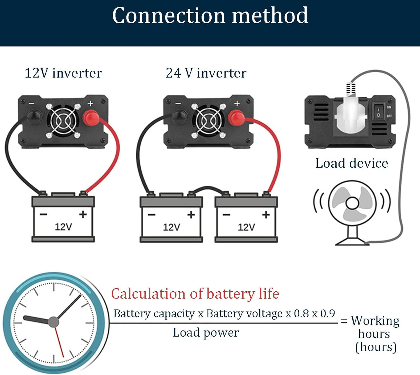 Power Inverter 1200W Car Power Inverter