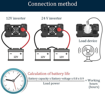 Power Inverter 1200W Car Power Inverter