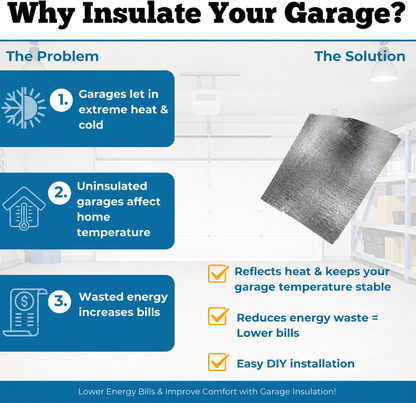 Garage Door Insulation Panel DIY Kit