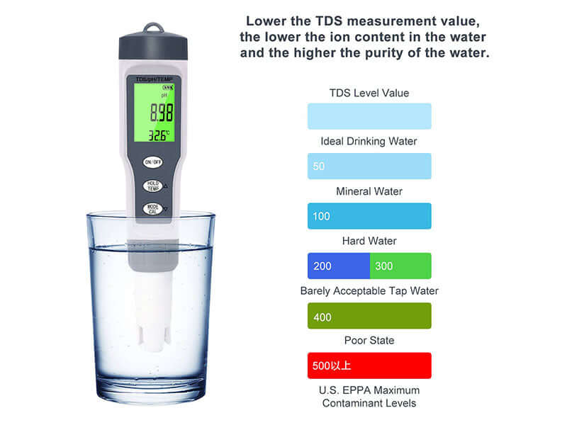 Aquarium pH tester