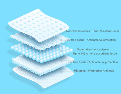 Pet Training Pads 80PCS 60X90CM