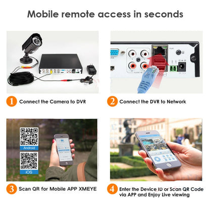 Security Camera System CCTV