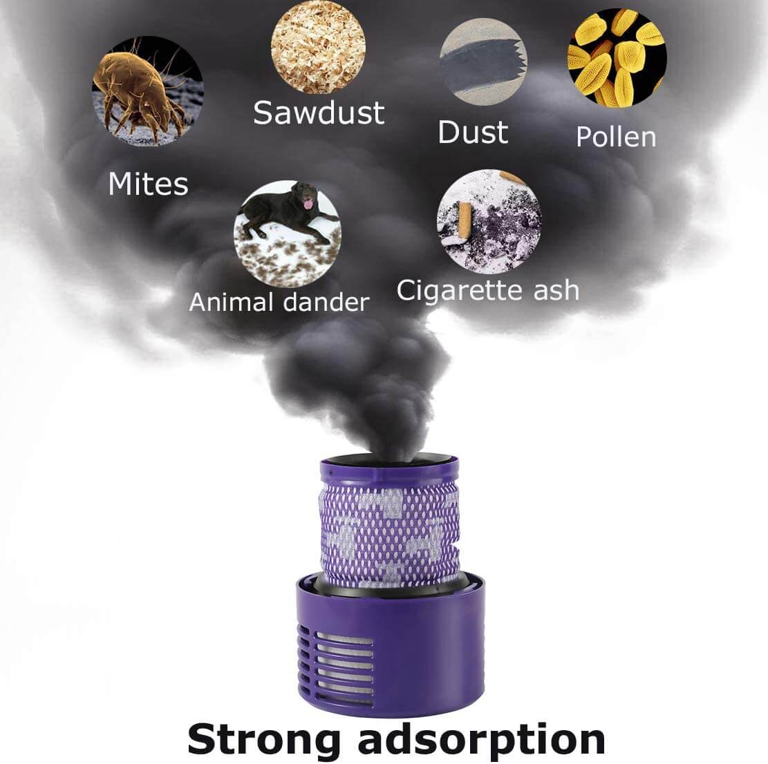 Dyson Filter V10 Sv12 Vacuum Cleaner Compatible - The Shopsite