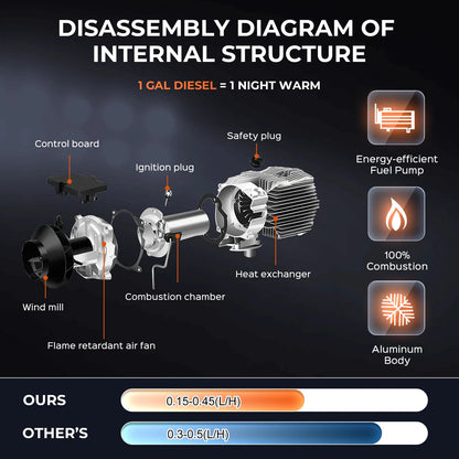 Diesel Air heating With Controller
