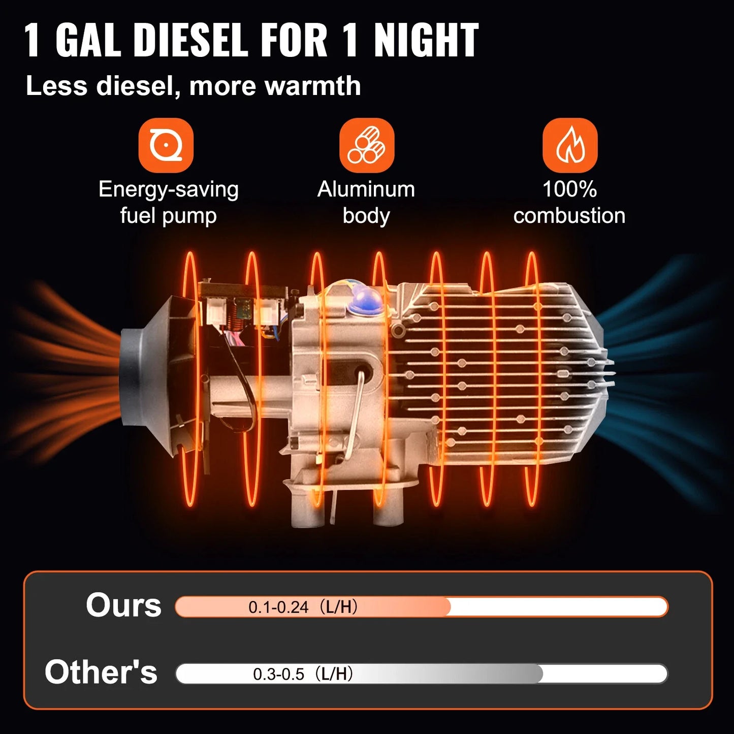 Diesel Air Heating system With Controller