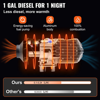 Diesel Air Heater With Controller
