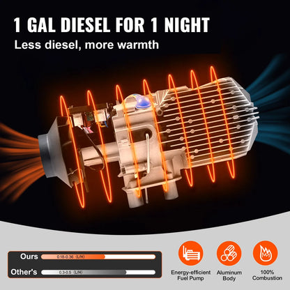 Diesel Air Heater with Controller