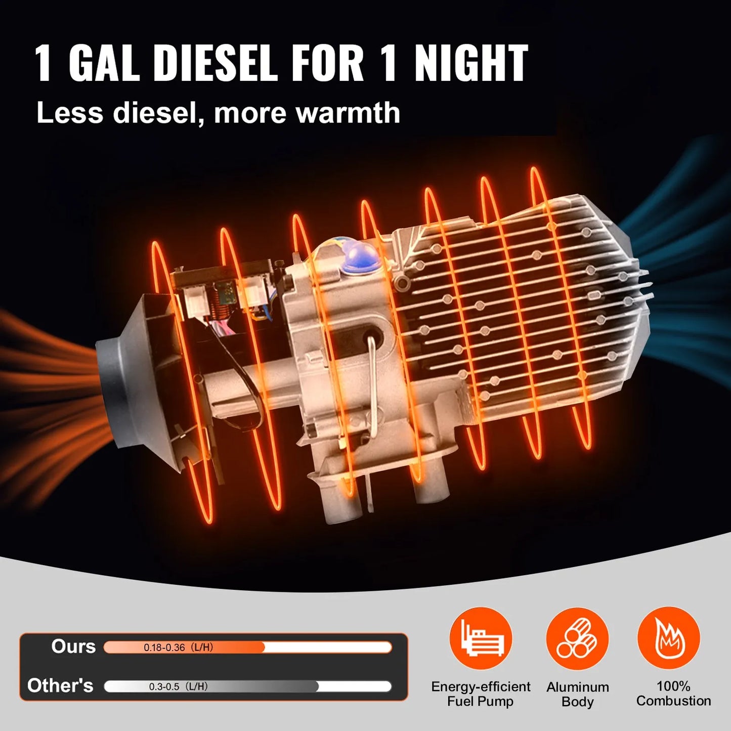 Diesel Air Heater with Controller
