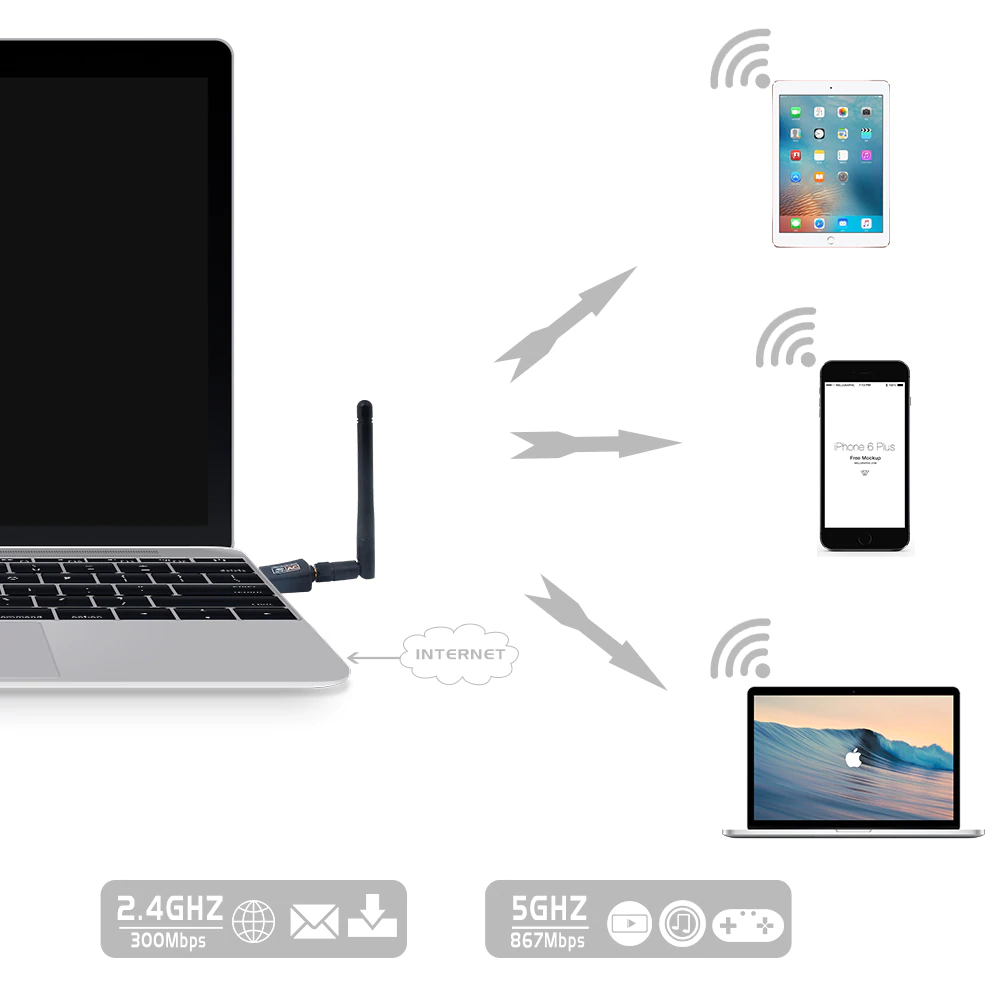 600Mbps wireless network card