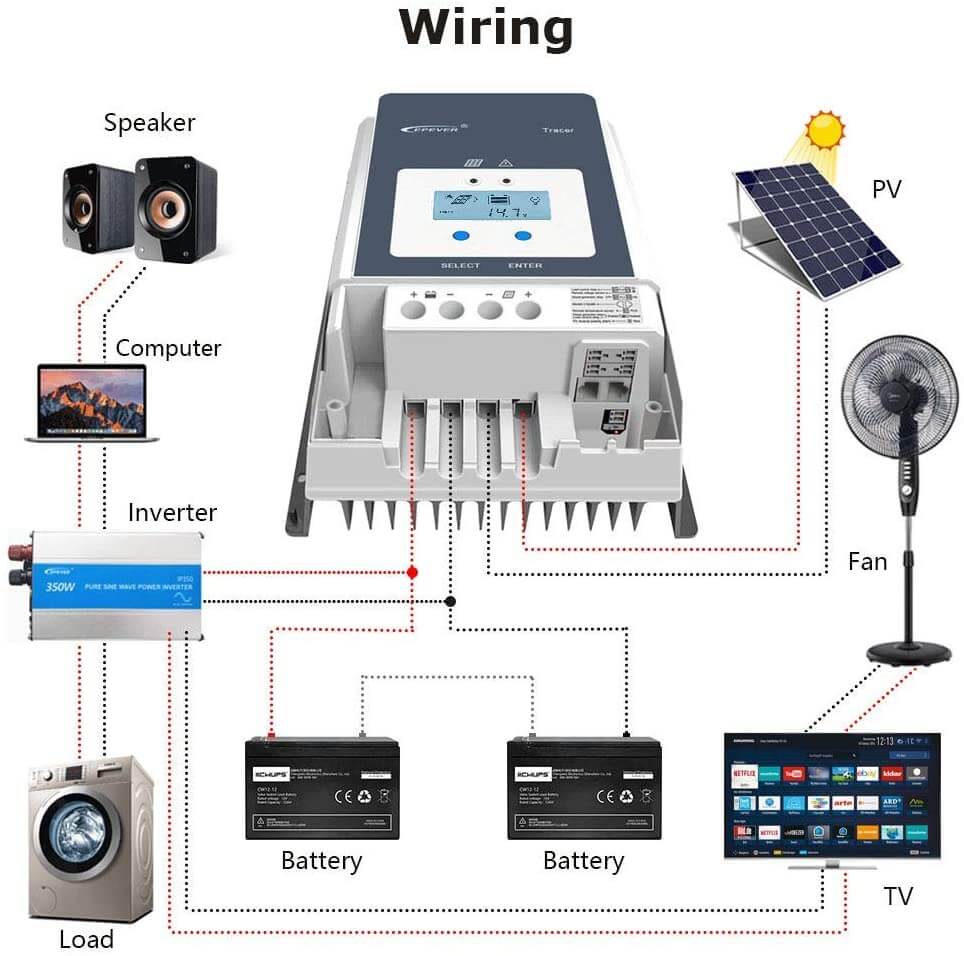 Solar Power MPPT Controller 50A