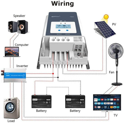 Solar Power MPPT Controller 50A