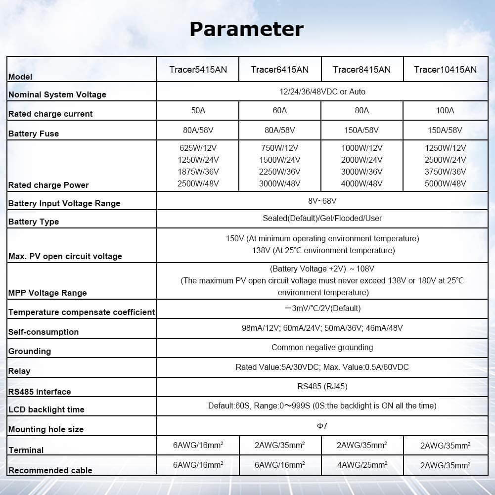 Solar Power MPPT Controller 50A