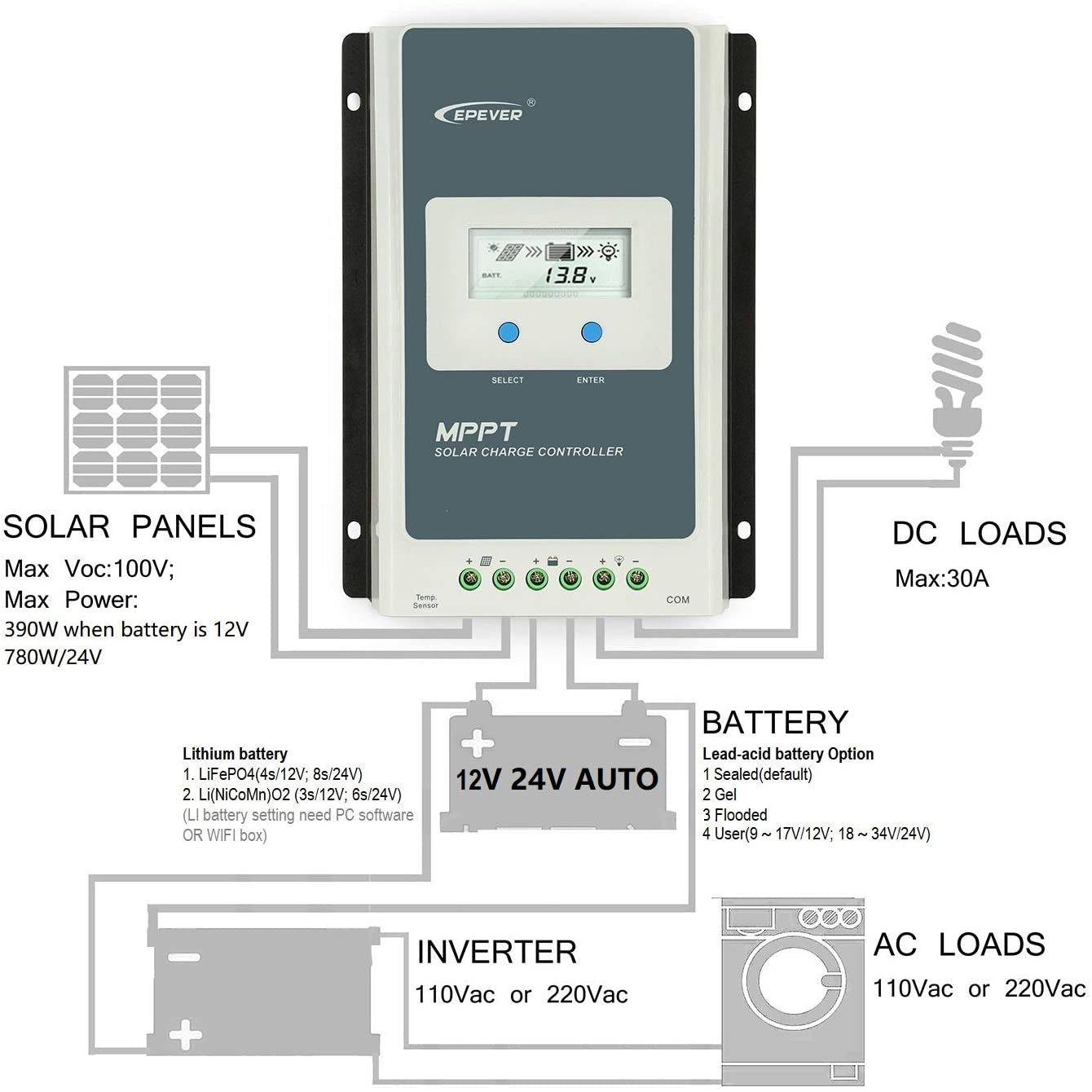 MPPT Solar Controller 30A