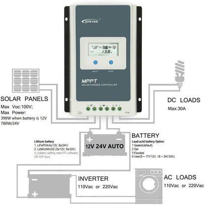 MPPT Solar Controller 30A