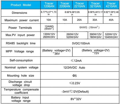 MPPT Solar Controller 30A