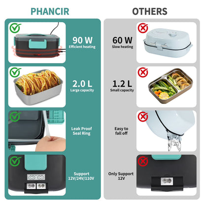 Electric Lunch Box Food Warmer