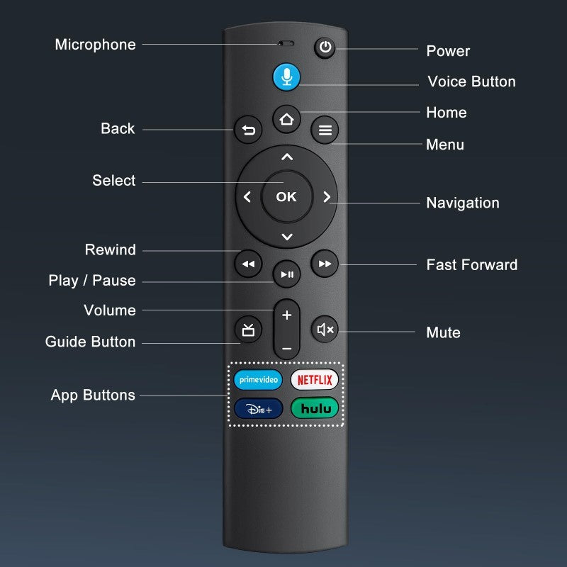 Remote Control for Amazon Fire TV Stick