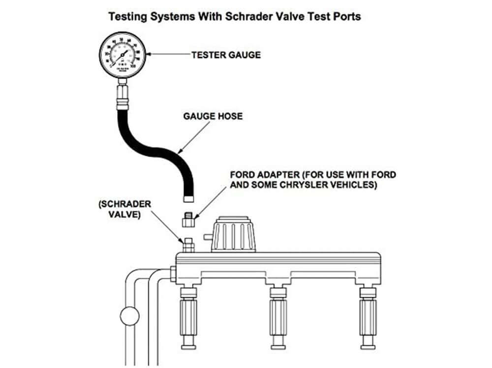 Compression Tester Kit 100 PSI 7 Bar - The Shopsite