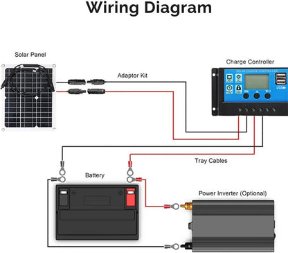 200W Solar Panel Flexible Kit