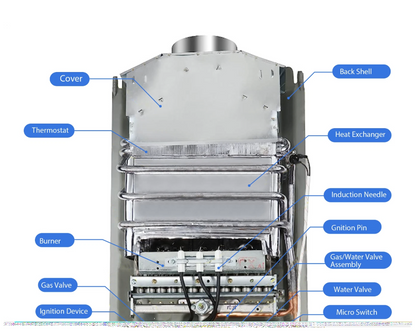 Gas Water Heating 10L