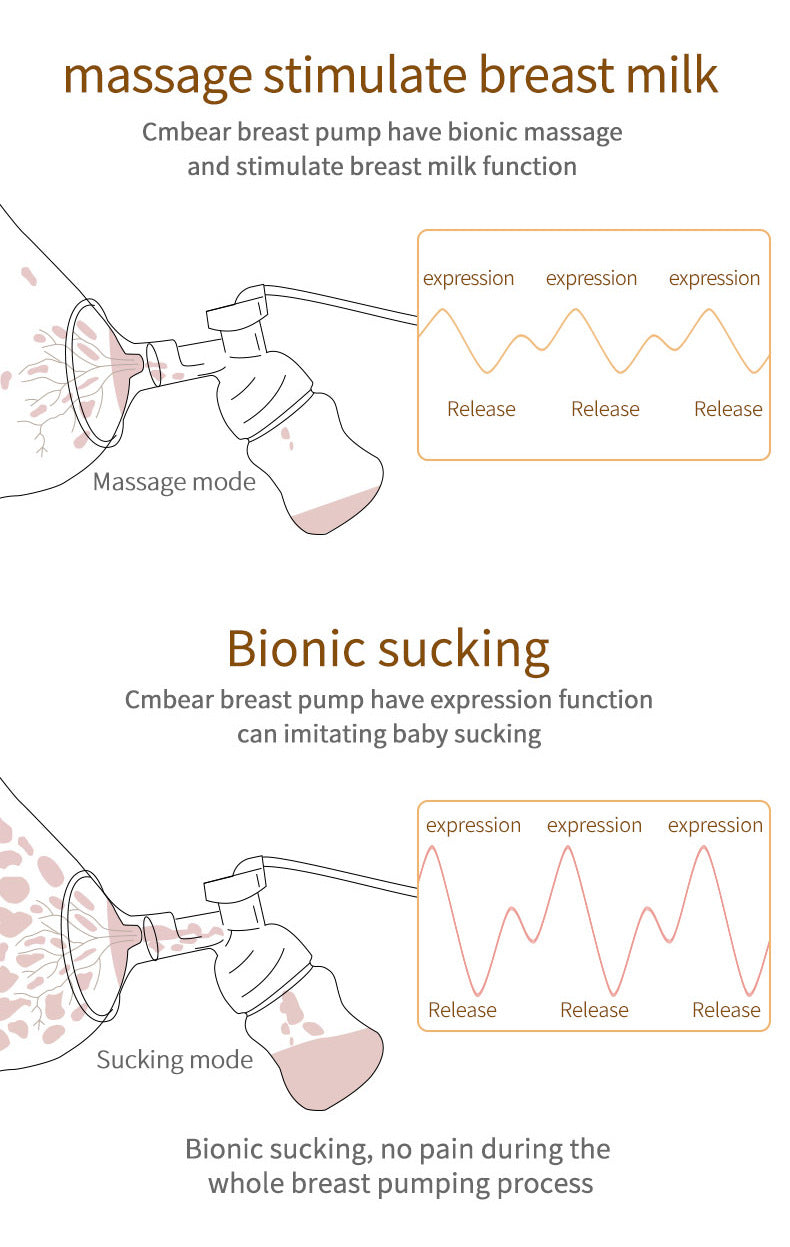 Electric Breast Pump