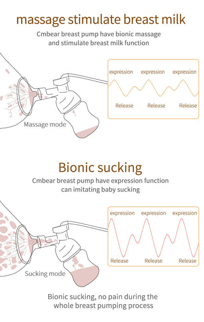 Electric Breast Pump