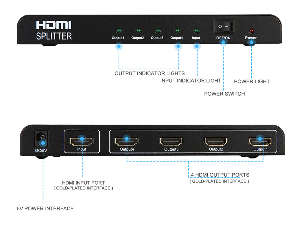 hdmi splitter for tv
