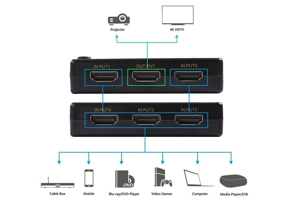 hdmi signal splitter