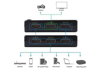 hdmi signal splitter