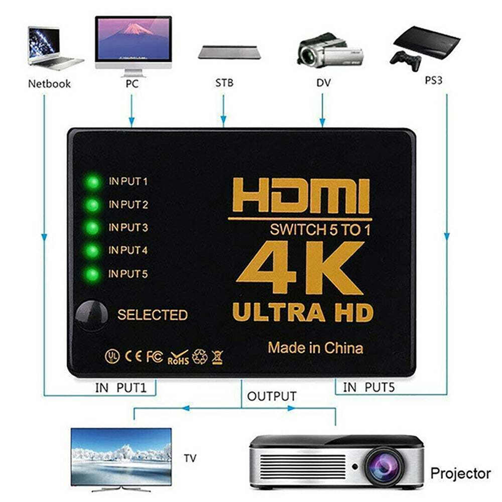 hdmi splitter 5 outputs