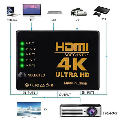 hdmi splitter 5 outputs